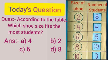 Representation of data and to solve questions based on data handling in English