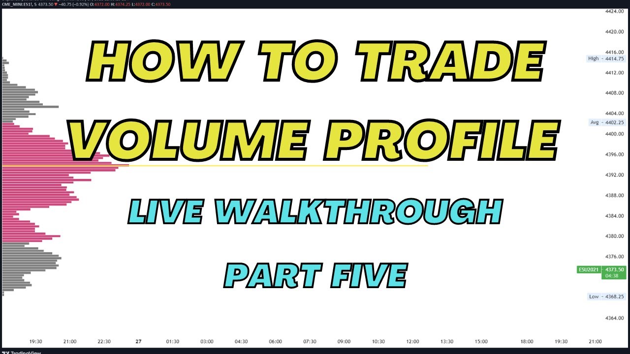 Outline Video How to Trade Volume Profile. Volume Profile Trading Tips Part Five. Going over $SPY $QQQ $BTC.