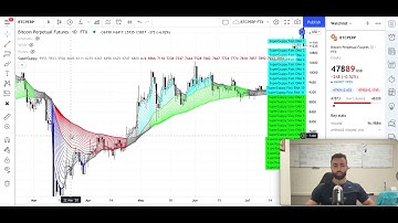 Learn the Super Guppy Indicator to Ride Crypto Trends
