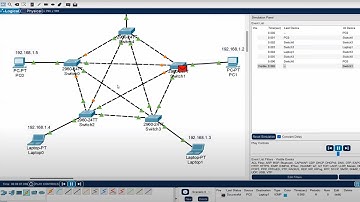 How to Create a Mesh Topology in Cisco Packet Tracer (Part 7) | Step-by-Step Mesh LAN Easy Tutorial