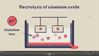 Electrolysis of aluminium Oxide by Pro. Asif Ali Jamali Resimi
