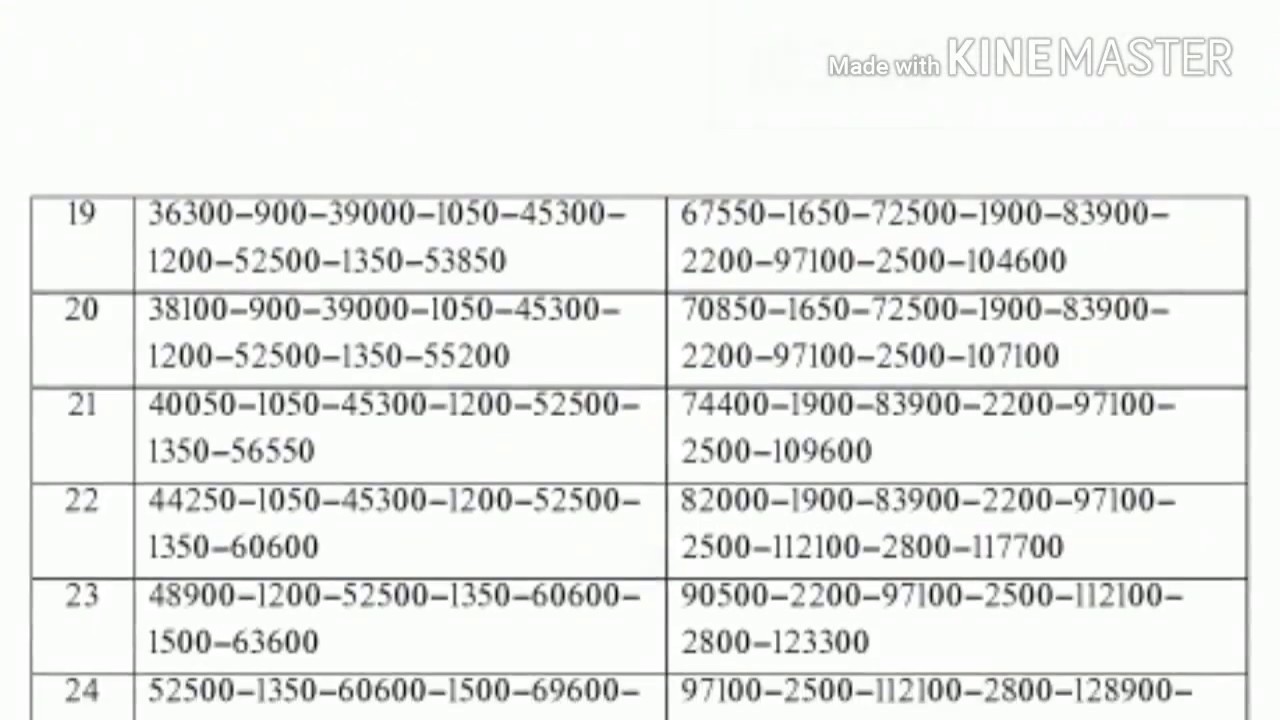 6th Pay Commission Pay Scales Chart Of Karnataka