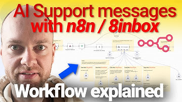 n8n & 8inbox: Automating AI Messages for Customer Support