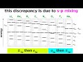 Molecular Orbital Theory Concepts