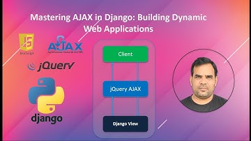 Mastering AJAX in Django: Building Dynamic Web Applications| Kundan Kumar| #ajax #django #DyanmicWeb