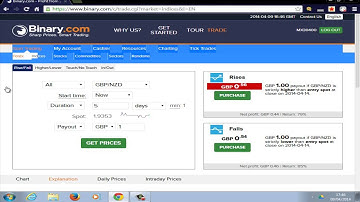 Binary.com Review Best binary options broker uk