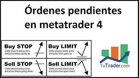 Órdenes pendientes en metatrader 4
