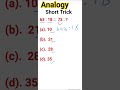 Analogy trick reasoning for ssc cgl, ssc chsl, railway.....
