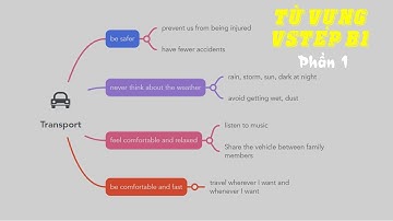 #2 MINDMAP TỪ VỰNG 14 CHỦ ĐỀ TRONG VSTEP B1 | PART 1