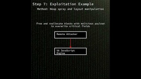Chrome: Type Confusion in V8 (CVE-2025-13224) #shorts