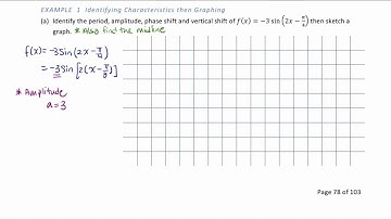 §6.1 Graphs of the Sine and Cosine Functions