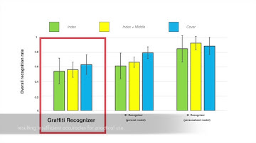 ACM CHI 2016 DigitSpace