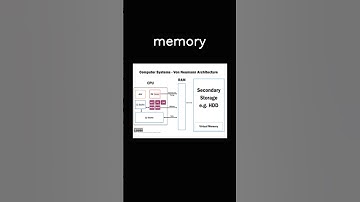 The Von Neumann Architecture