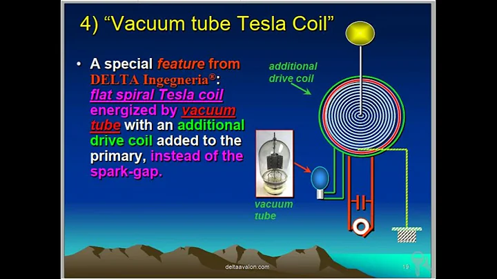 Nikola Tesla's cold electricity (radiant energy )