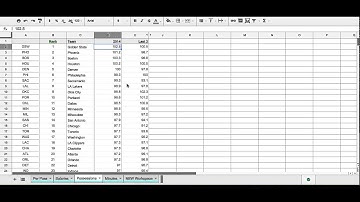 DraftKings Strategy - How To Make NBA Projections