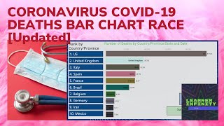 Coronavirus COVID-19 Deaths Bar Chart Race [Updated]