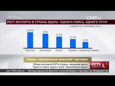 Объем внешней торговли КНР снизился в сентябре