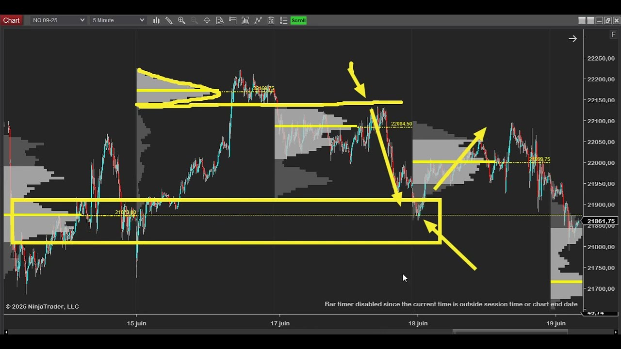 شرح Volume Profile  | كيف تفهم تحركات السوق مثل المحترفين .