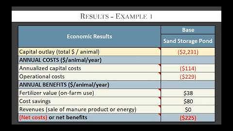 Evaluating Costs and Benefits of Manure Management Systems for a Decision-Support Tool