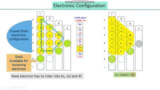 Lanthanides Lecture 1