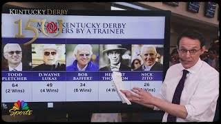 Steve Kornacki analyzes D. Wayne Lukas' Kentucky Derby chances | NBC Sports