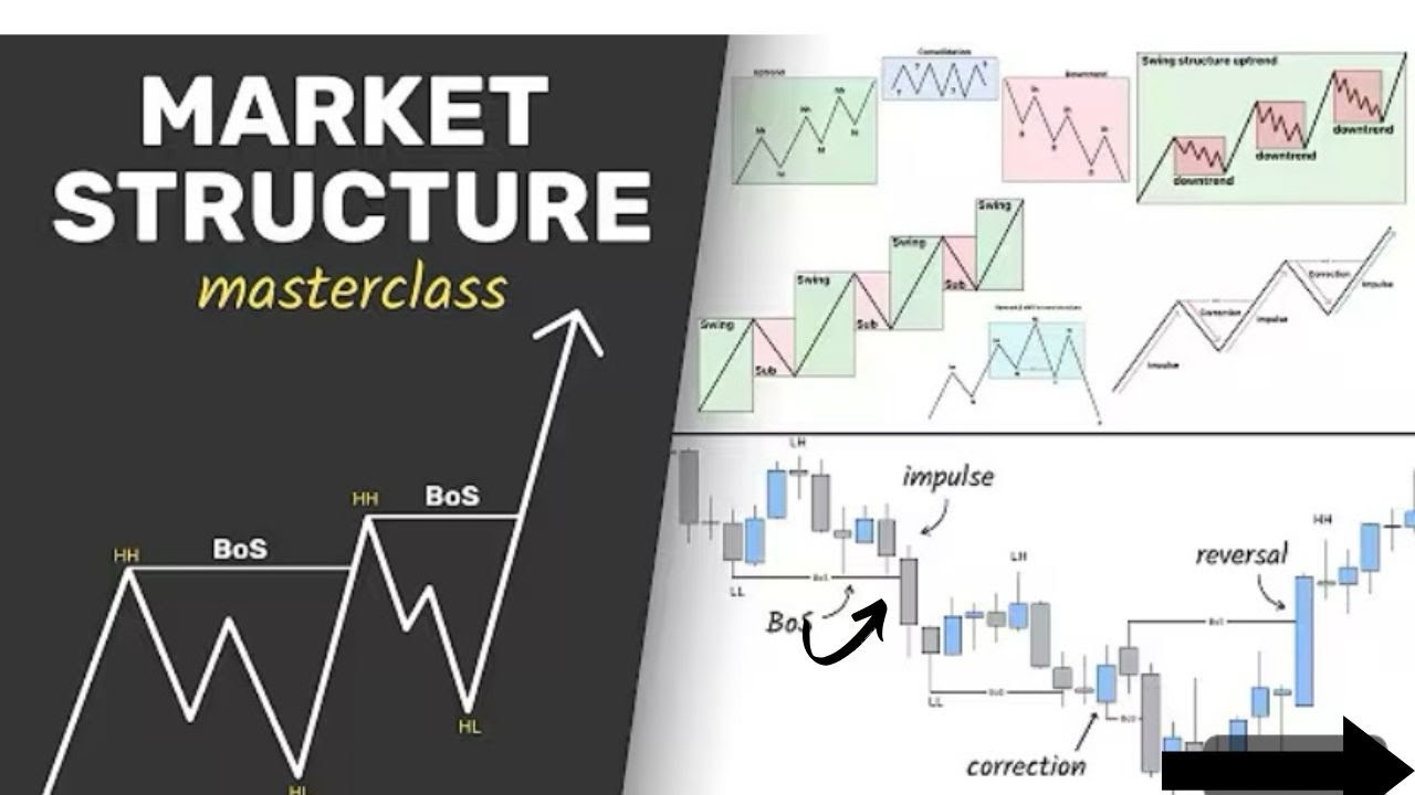 Market Structure ULTIMATE Guide | From beginner to Pro| (1st of February 2026)