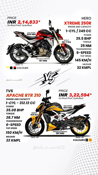 Xtreme 250R I Apache RTR 310
