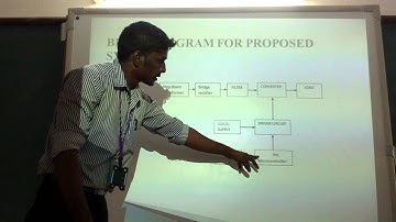 Intelligent controller based speed drive of switched reluctance MOTOR