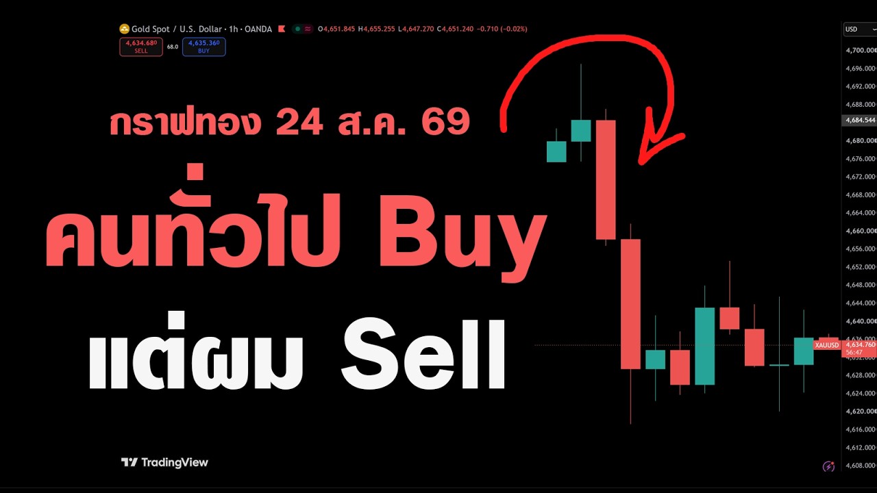 ⁣กราฟทองขึ้น แต่ผม Sell (คุณเองก็ทำได้ ถ้าเข้าใจคลิปนี้)