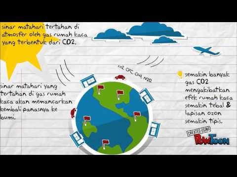 Gejala Pemanasan Global Siabsb Youtube