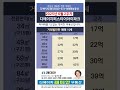 6월2주차) 디에이치퍼스티어아이파크 매매시세 매물문의 : 010-4928-9497