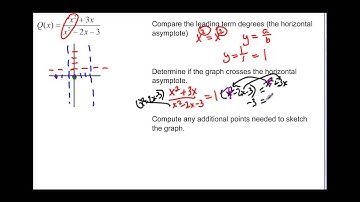 122.4.2 Graphing Rational Functions (put together)-5-14