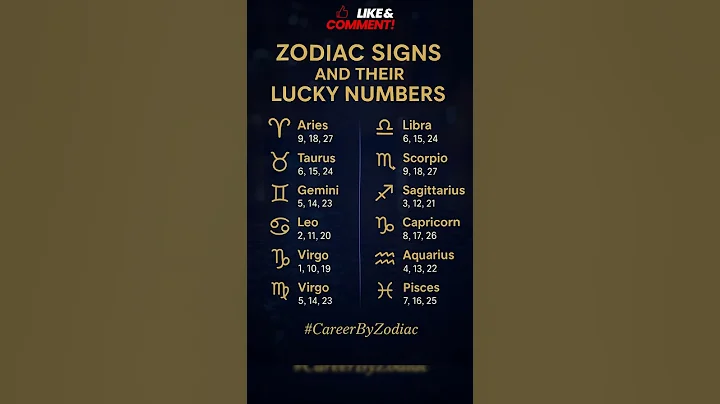 Zodiac Signs And Their Lucky Numbers #astrology #zodiac #horoscope #tarot