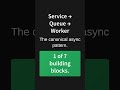 Queues do not make things faster. Here's what they actually do.
