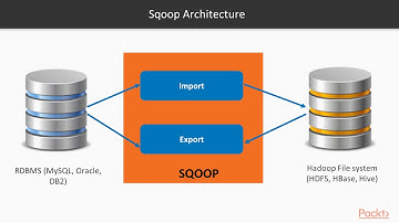 Hands-On Big Data Processing with Hadoop 3: How Are We Going to Learn? | packtpub.com