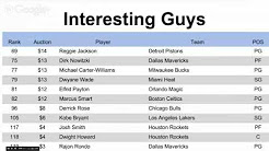 2015-2016 Fantasy Basketball Rankings (Early)