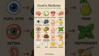 Top 10 Foods for a Healthy Head, Face & Smile #nutritiontips #healthfacts
