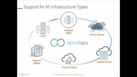 MSP to MSSP - Higher Value and Stickier Customer Relationships