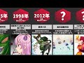 まだ破られていないヤバい世界記録