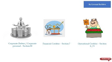 Section 6 of IBC, 2016 (Corporate Debtor, Financial creditor, Operational Creditor)