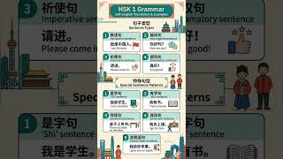 HSK 1 句子类型 Sentence Types 特殊句型 Special Sentence Patterns #chineselanguage #hsk #hsk1 #hsktest