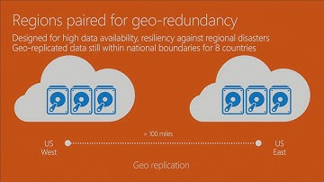 Microsoft Ignite 2016 Use Azure Infrastructure as a Service IaaS as a starting point on your cloud j