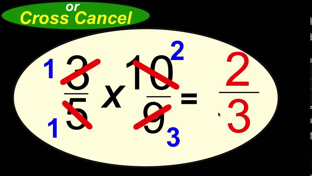 Dividing Rational Numbers - YouTube