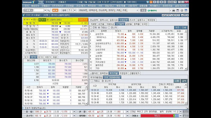 국제약품, 삼성공조, 한화투자증권(우), 삼일, 크리스탈신소재, 상한가(2021년 8월 23일 증시현황)