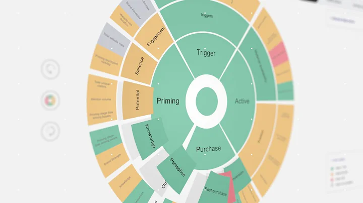 Revolutionising media with AI-powered insights | WPP Open