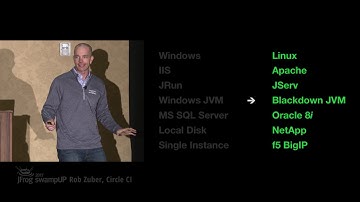 swampUP 2017 Sessions | Catastrophes and Atrophies, Rob Zuber