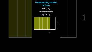 What Does Dividing by a Fraction Mean? Fraction Divided by Fraction  #maths #math