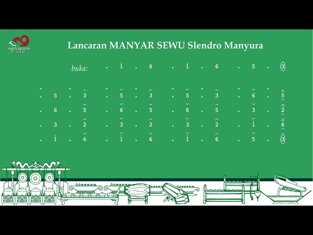 Lancaran Manyar Sewu laras Slendro pathet Manyura (Full Irama Lancar Tanggung Dadi) class=