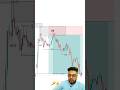 Smart Money Concepts (SMC) Explained Bangla 🇧🇩 | Forex Trading Strategy for Beginners #shorts