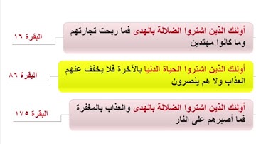دورة متشابهات القرآن/ضبط تشابه(أولئك الذين اشترواالضلالة بالهدي /الحياة الدنيا بالآخرة)سورة البقرة